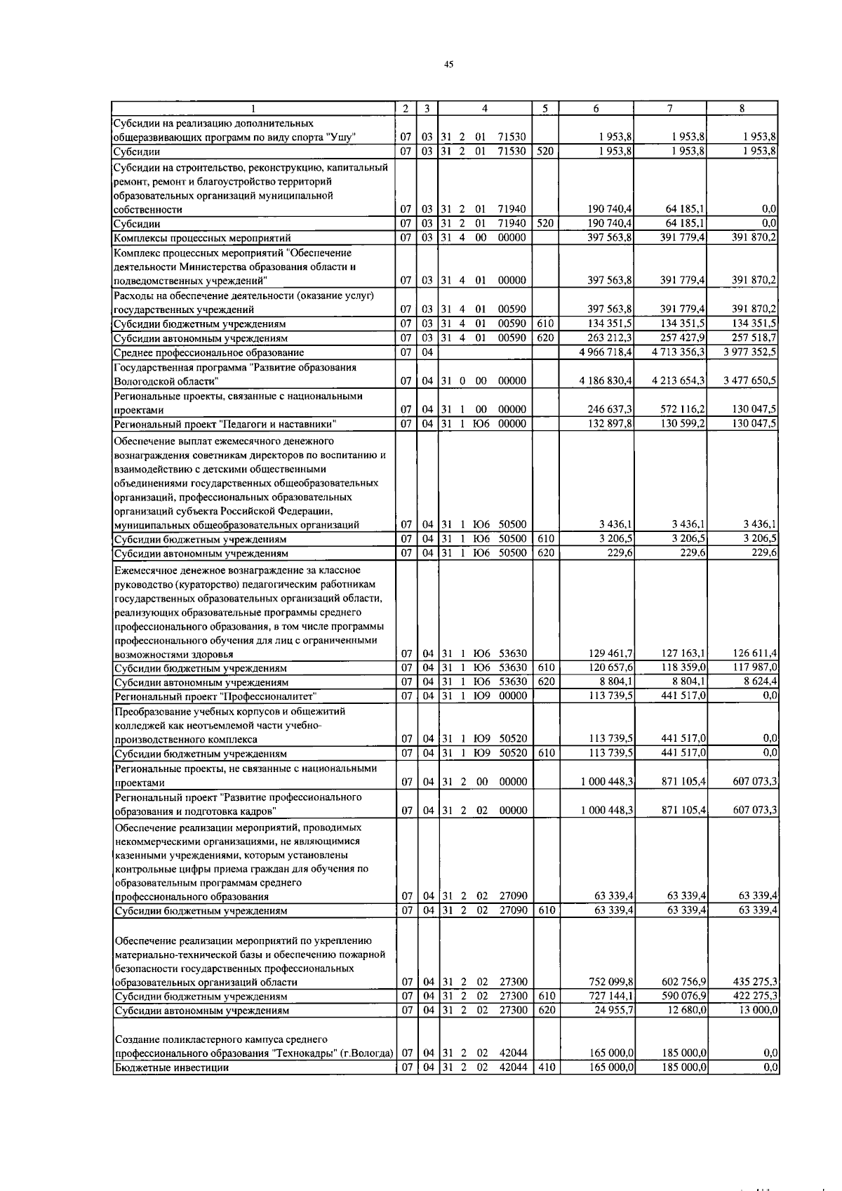 Увеличить