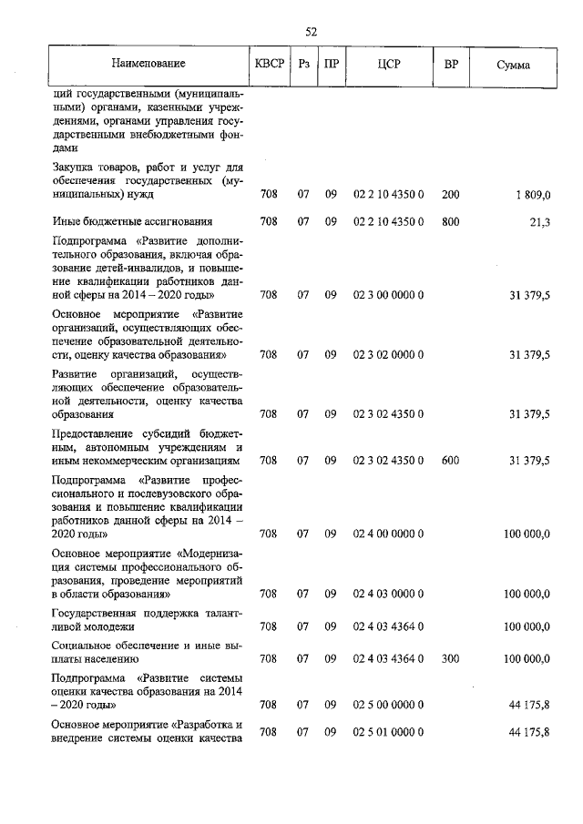 Увеличить