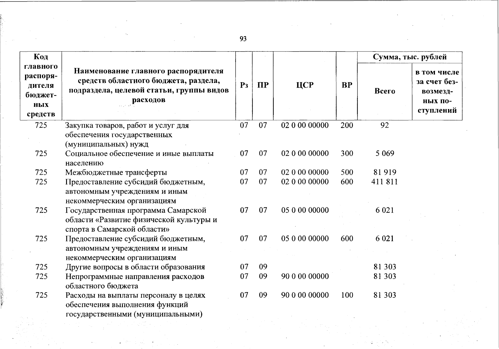 Увеличить