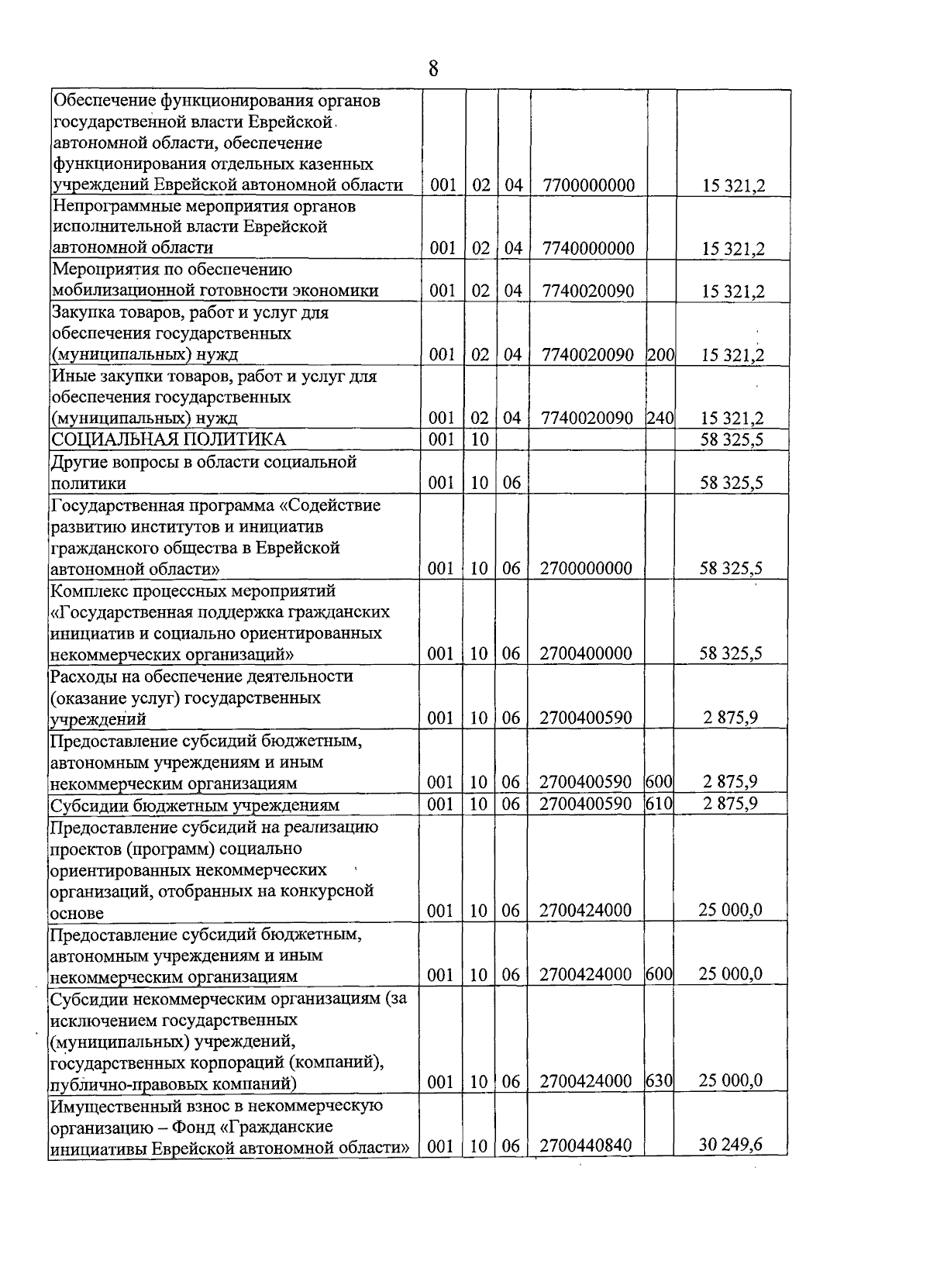 Увеличить