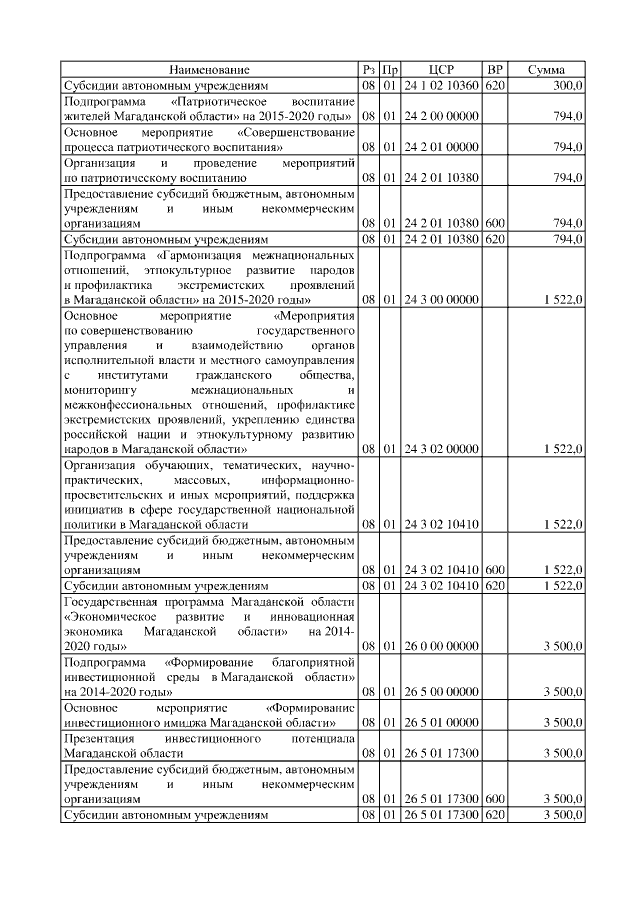 Увеличить