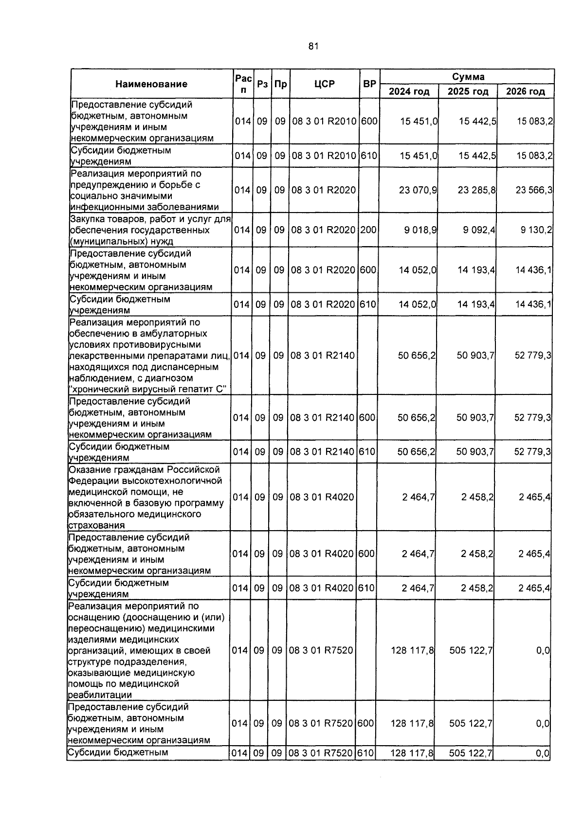 Увеличить