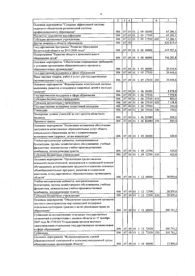Увеличить