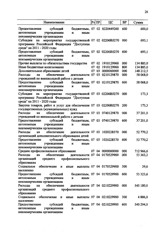 Увеличить