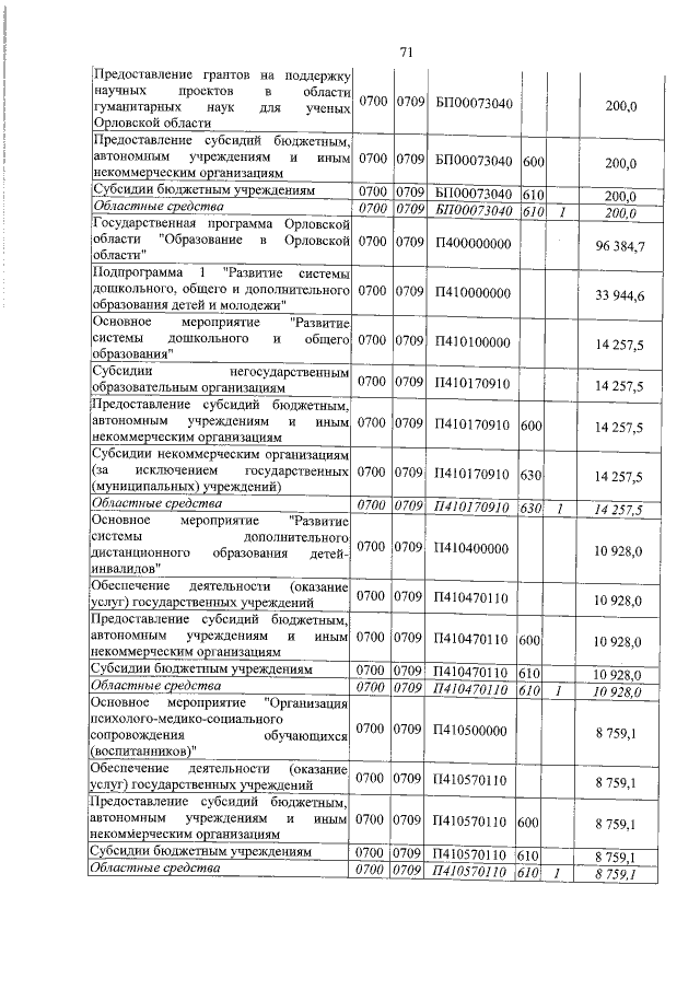 Увеличить