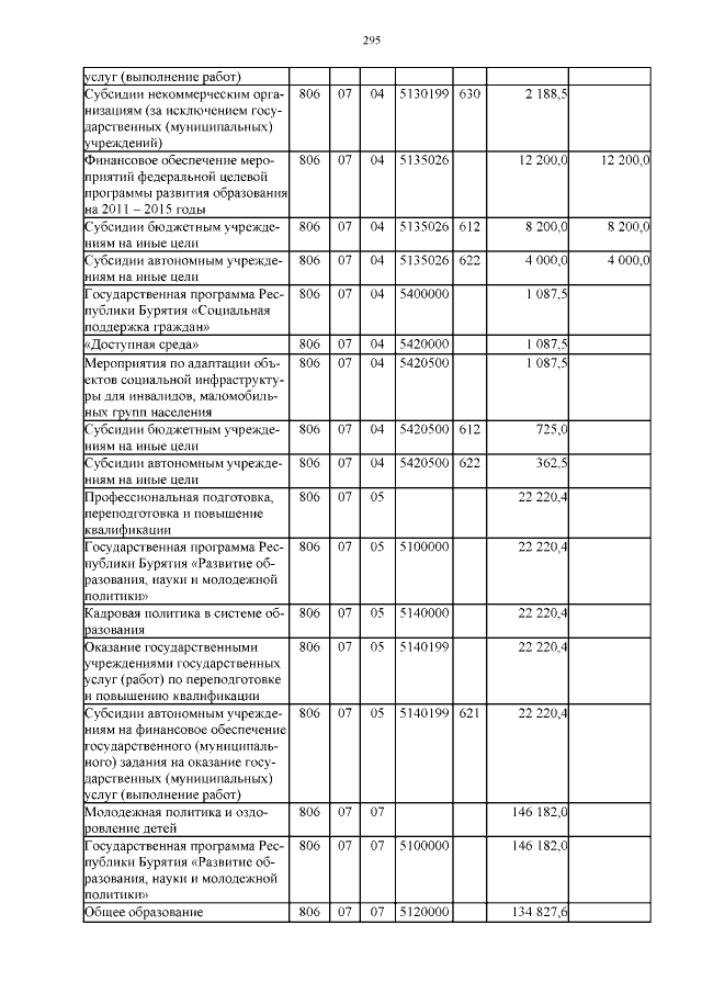 Увеличить