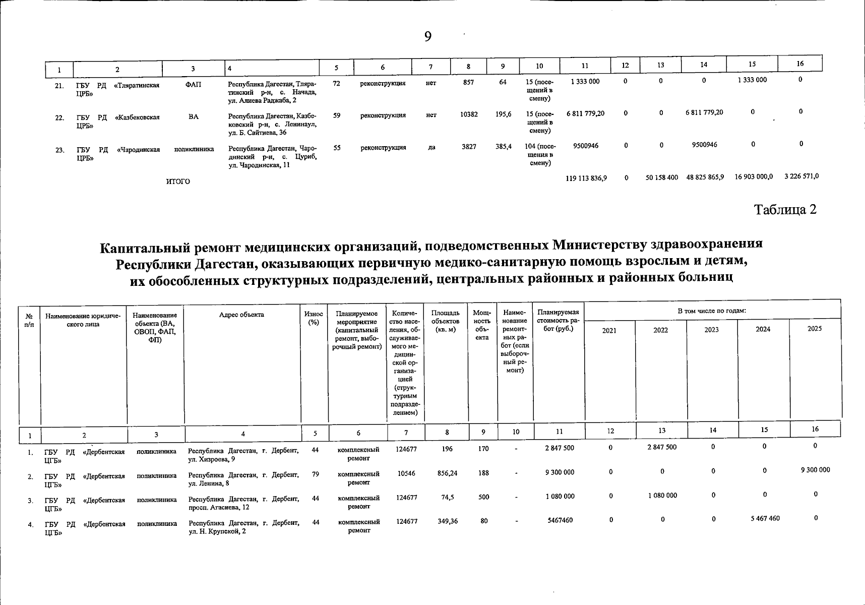 Увеличить
