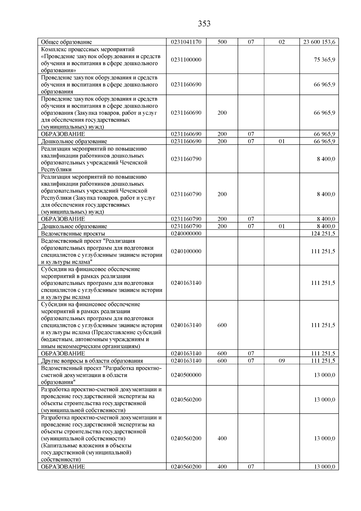 Увеличить