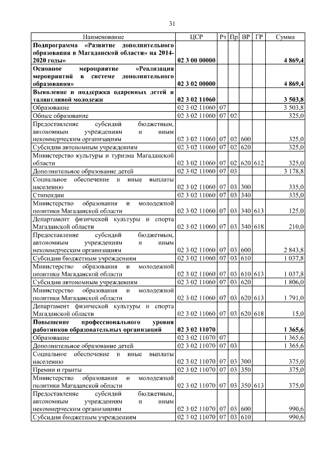 Увеличить