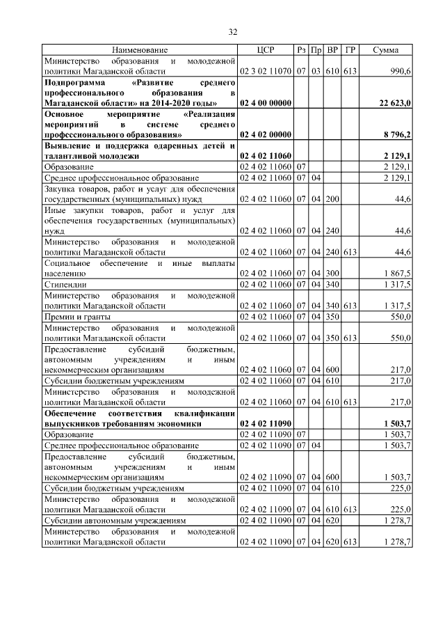Увеличить