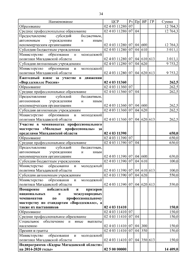 Увеличить