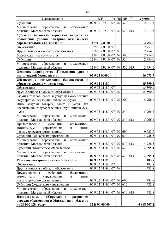 Увеличить