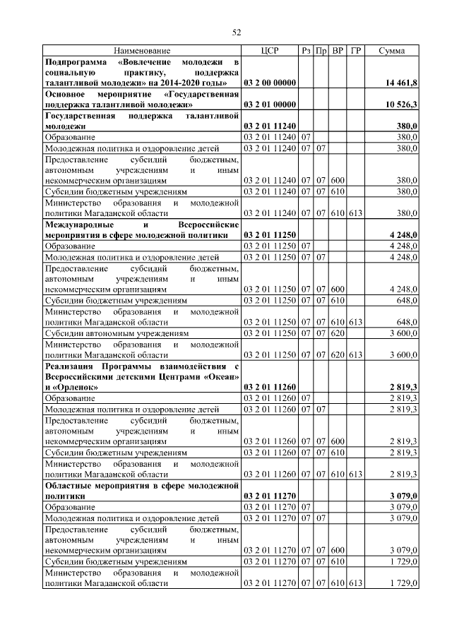 Увеличить