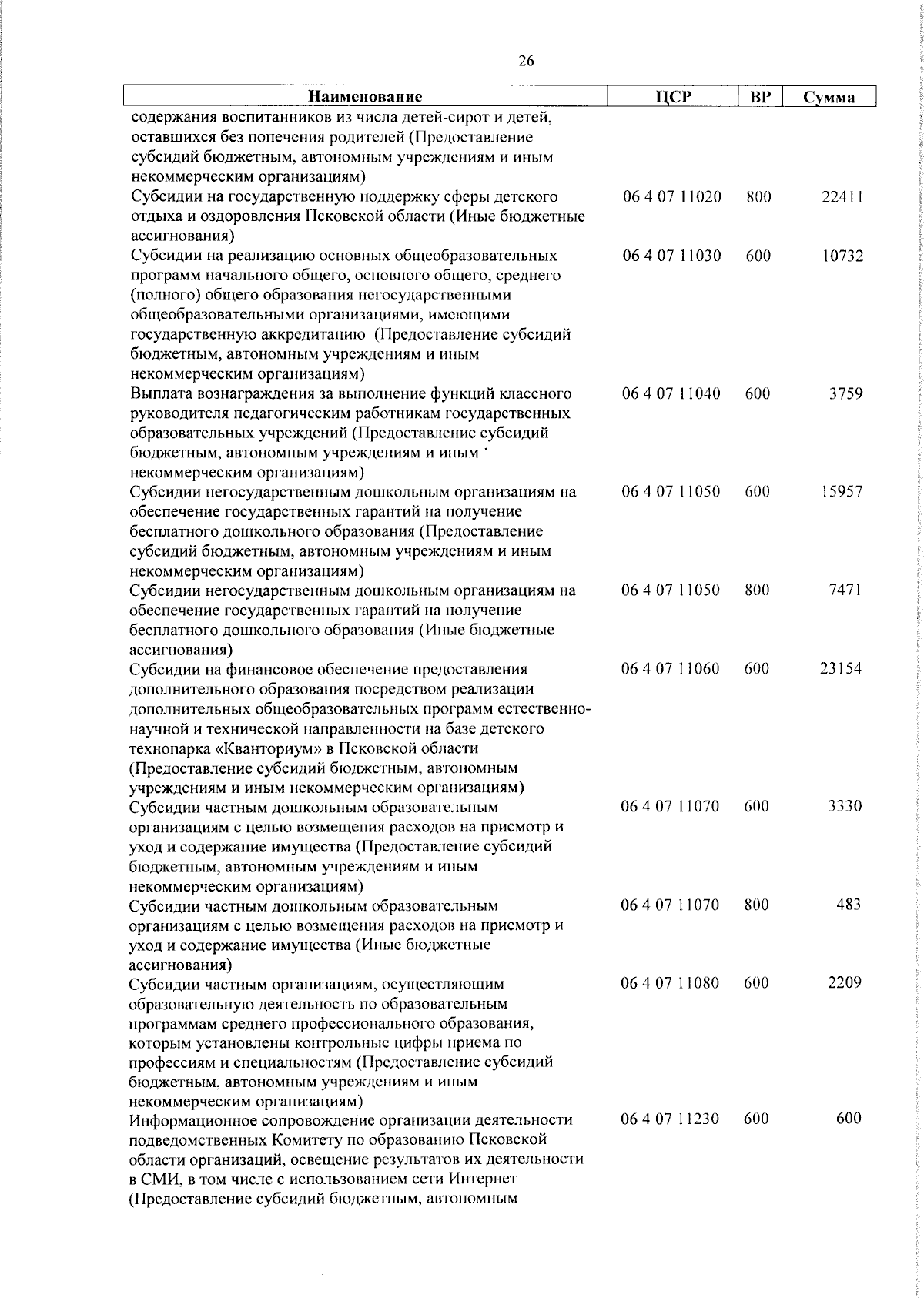 Увеличить