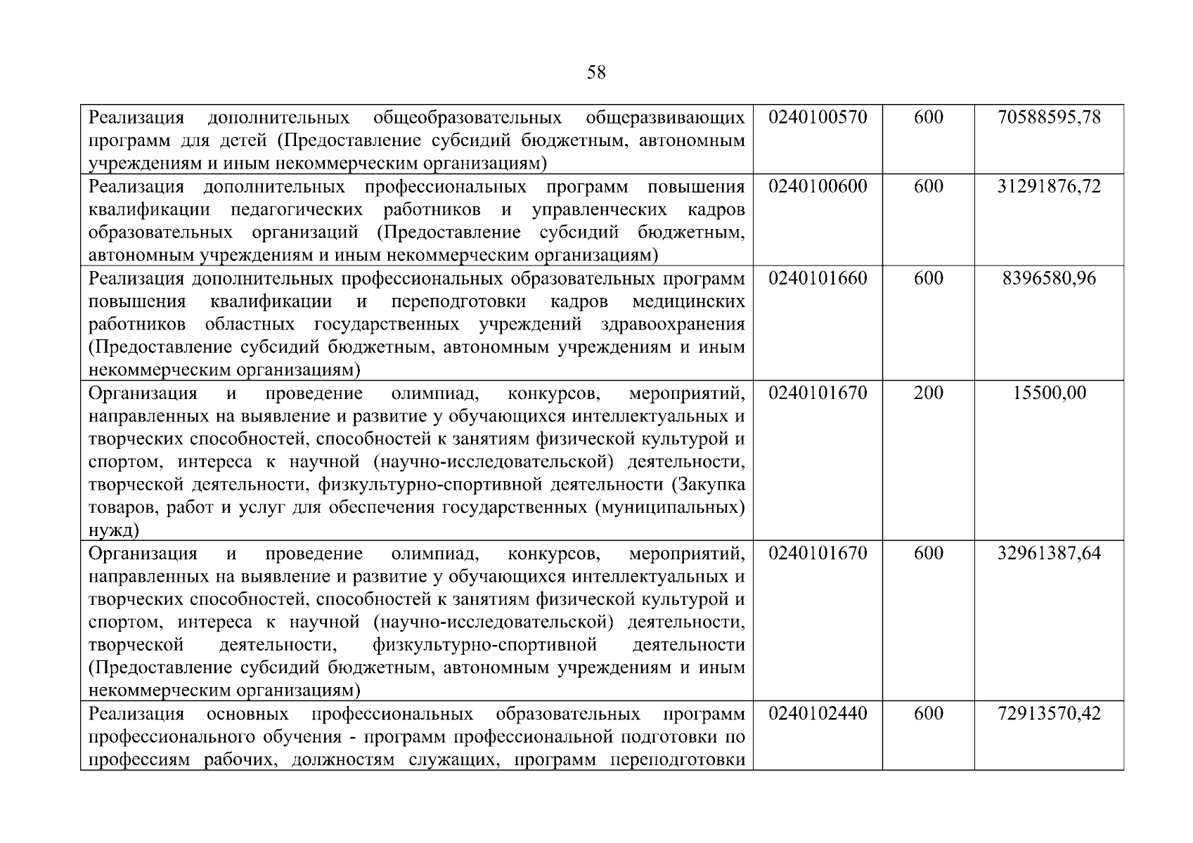 Увеличить
