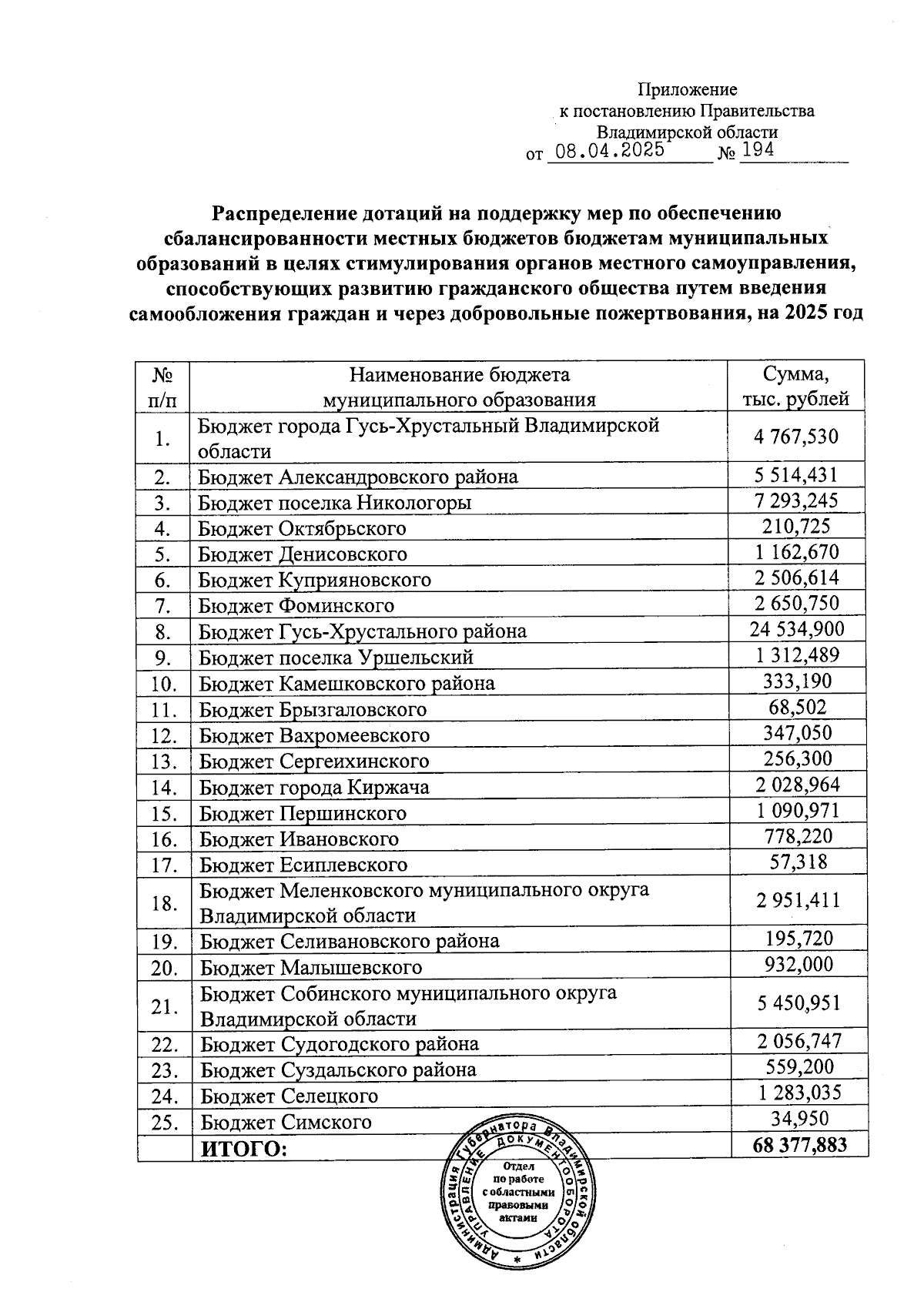 Увеличить