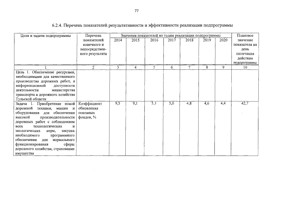 Увеличить