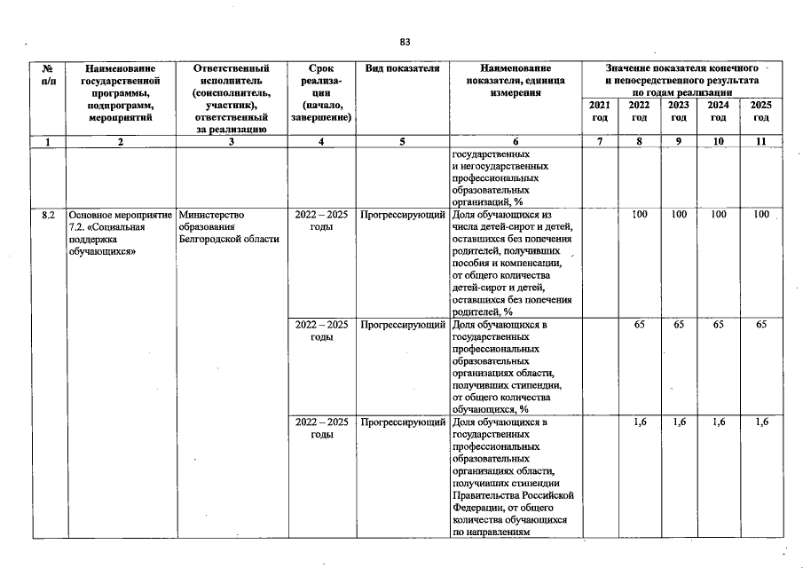 Увеличить