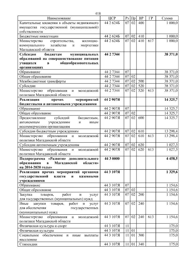 Увеличить