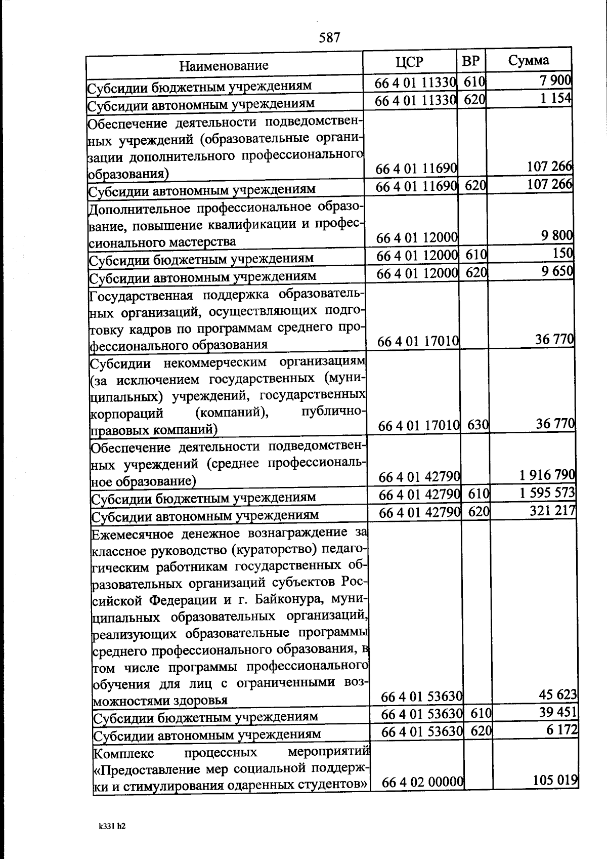 Увеличить