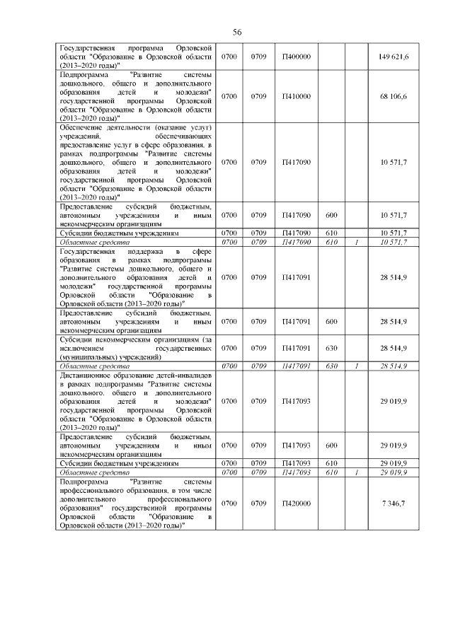 Увеличить