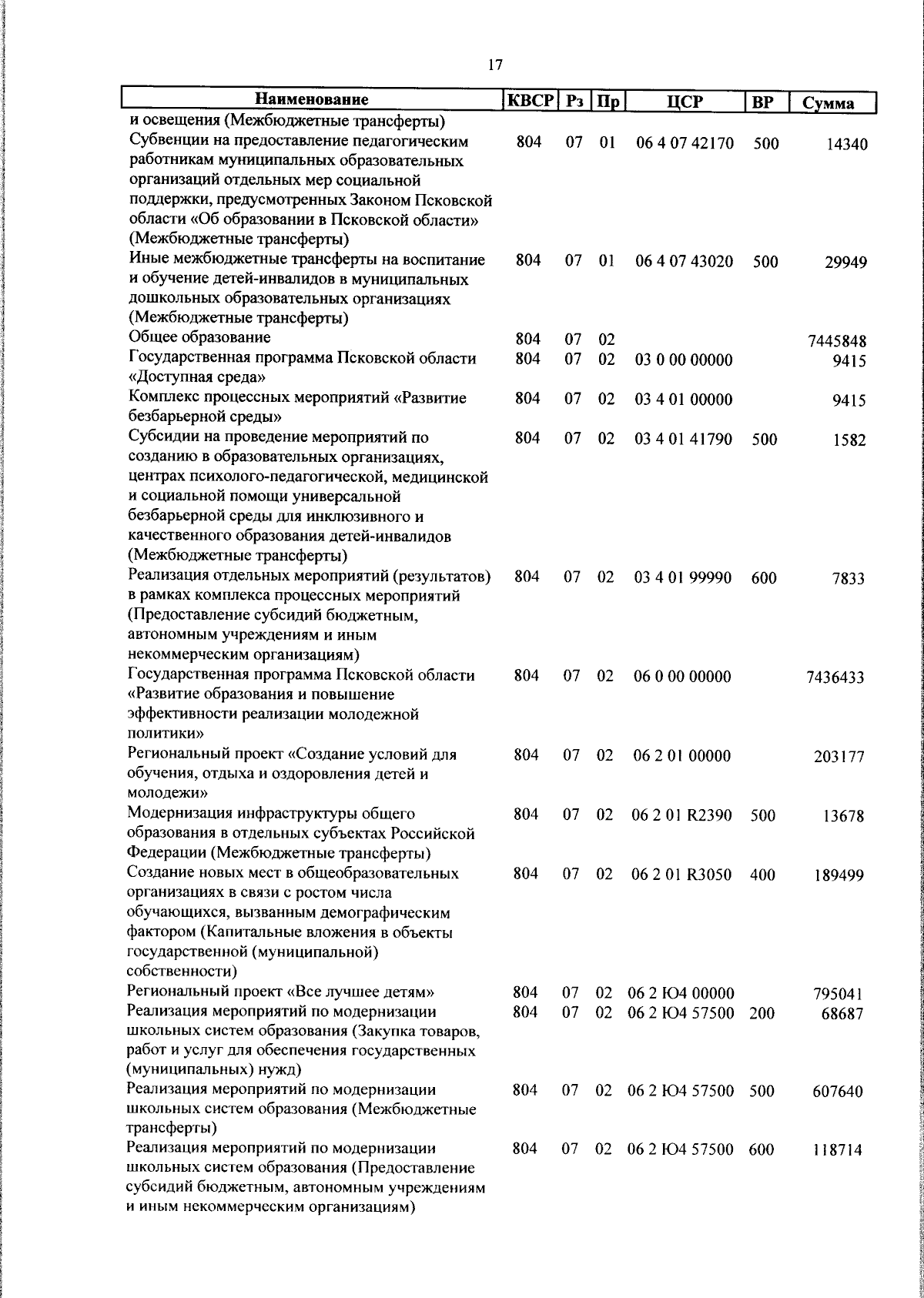 Увеличить